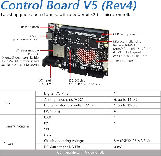 Freenove Complete Starter Kit with Board V5 Rev4 WiFi (Compatible with Arduino IDE), Arm Cortex-M4 Microcontroller, Onboard ESP32-S3, 474-Page Detailed Tutorial, 343 Items, 90 Projects