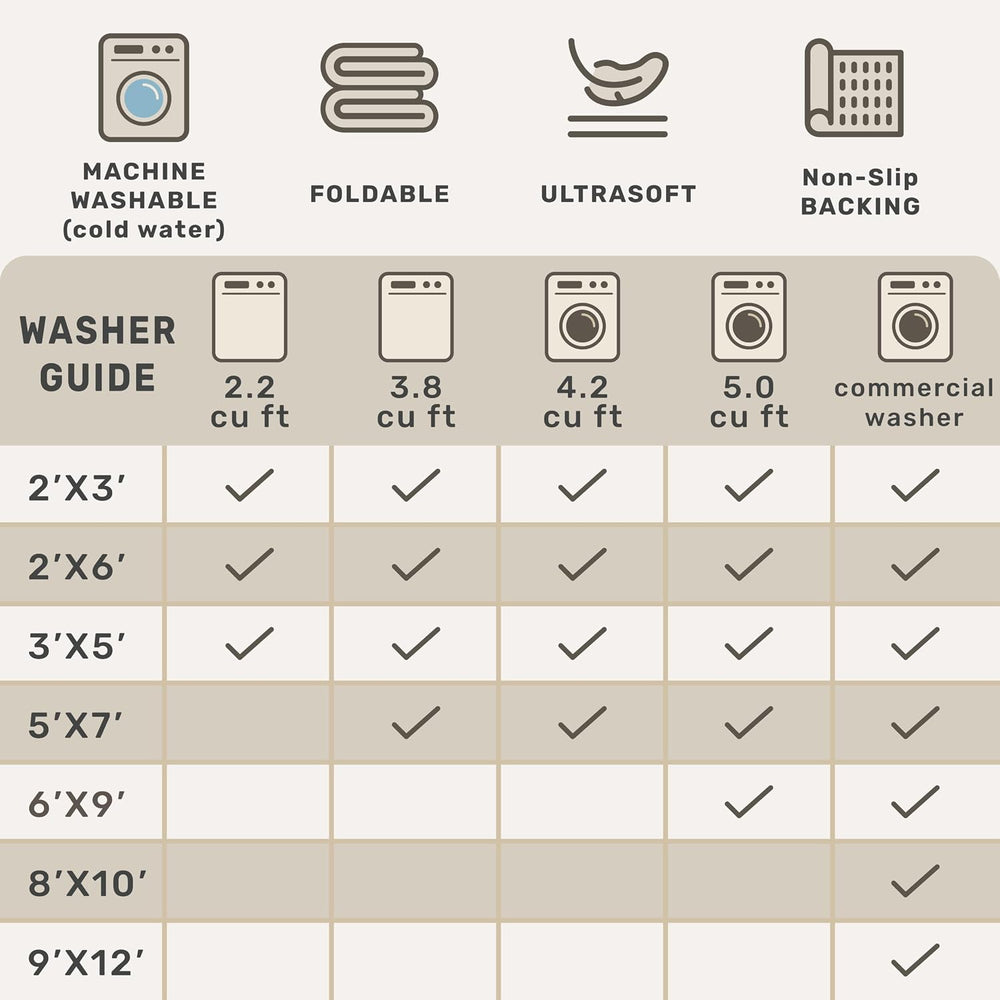 Black Farmhouse Washable 8x10 Area Rugs for Living Room, Bedroom, Dining Room...
