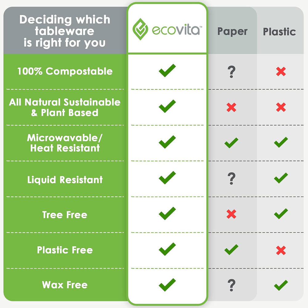 Ecovita 100% Compostable Paper Bowls [32 oz.] – 150 Disposable Bowls Eco Frie...