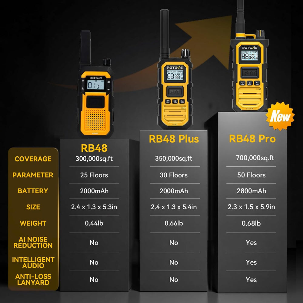 Retevis RB48 Heavy Duty Walkie Talkies for Adults,Long Range Two Way Radios