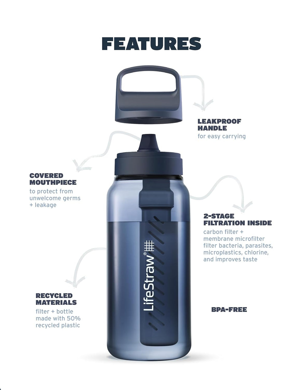 LifeStraw Go Series – BPA-Free Water Filter Bottle for Travel and Everyday Us...
