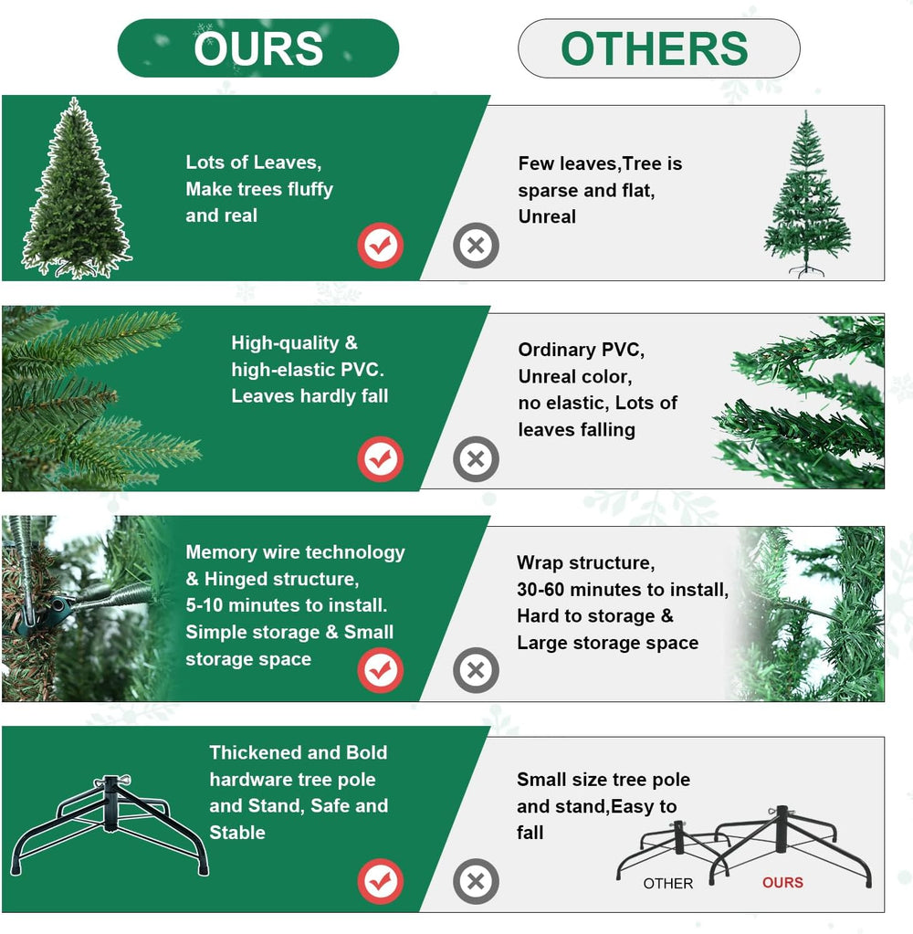 7FT Unlit Artificial Christmas Tree, 2272 PE/PVC Tips, Living Room