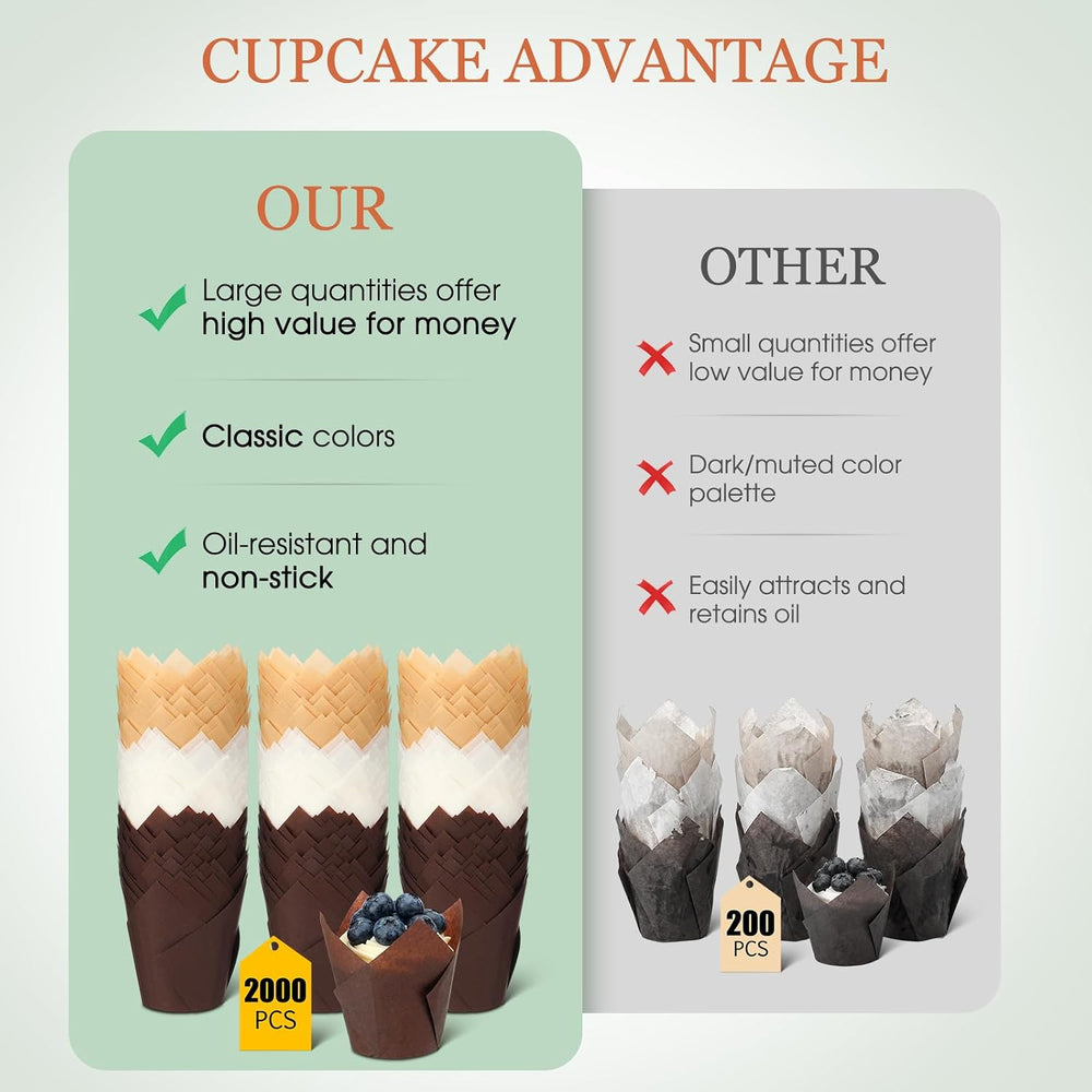 2000 Pcs Tulip Cupcake Liners for Baking Cups Bulk Greaseproof Paper Muffin L...