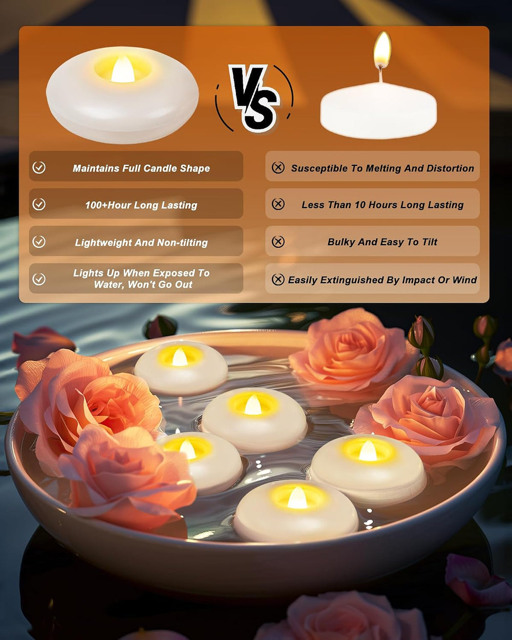 Homemory 48Pack 3" White Flameless Floating LED Candle, Waterproof Tealight