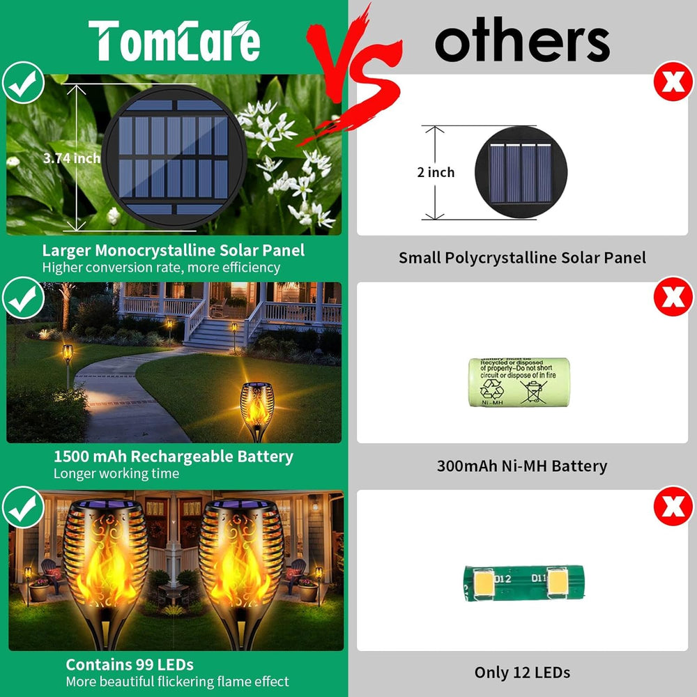 TomCare Flickering Flame Solar Torch Lights Outdoor, 43" Tall, 4 Pack