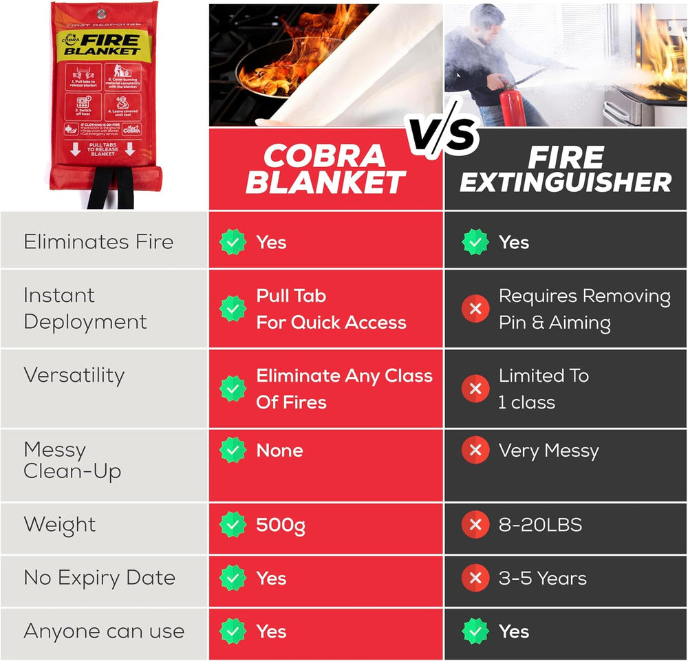 Mart Cobra Emergency Fire Blanket for Home & Kitchen 4-Pack Safety