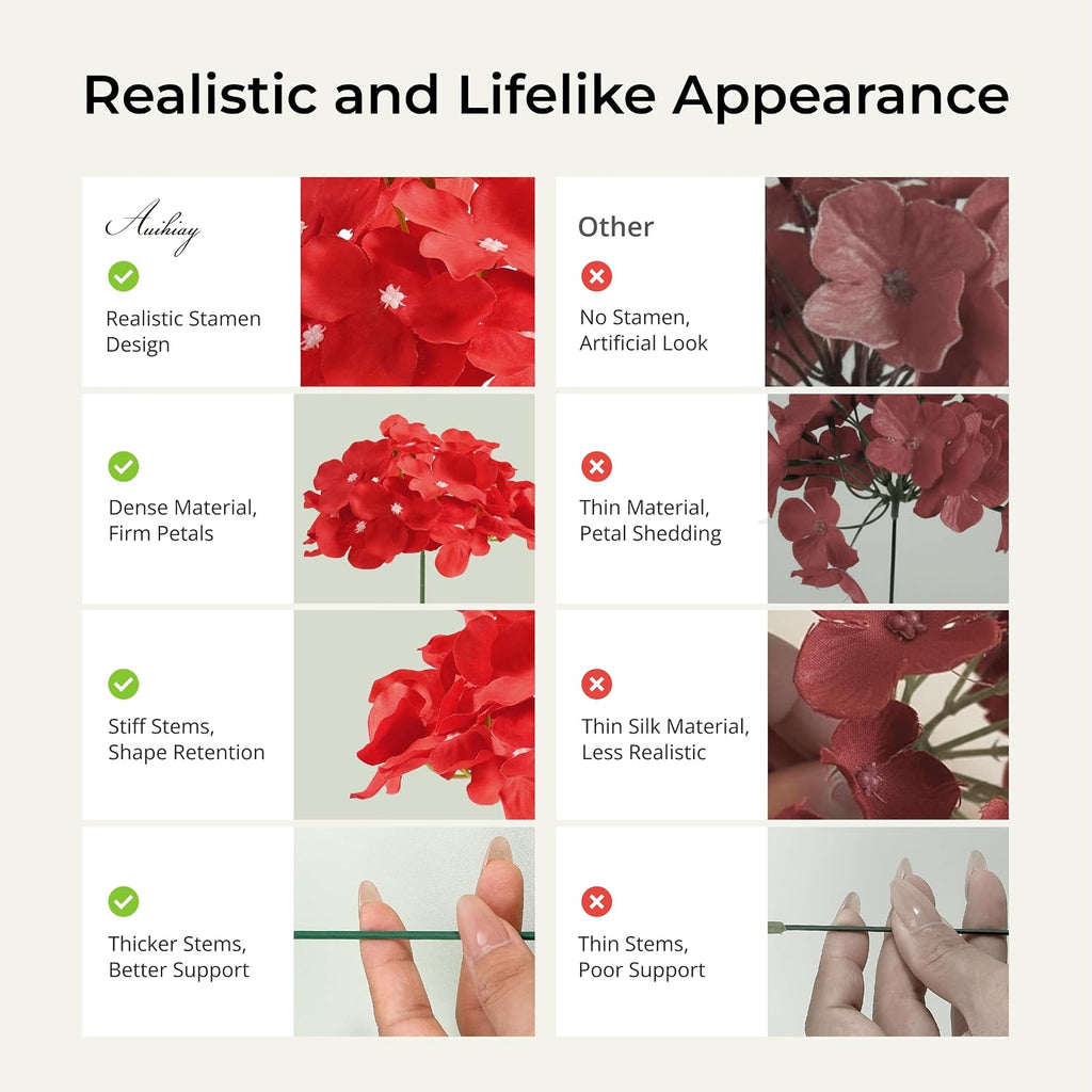 Auihiay 64Pcs Red Hydrangea Artificial Flowers, Fake Hydrangea Flowers