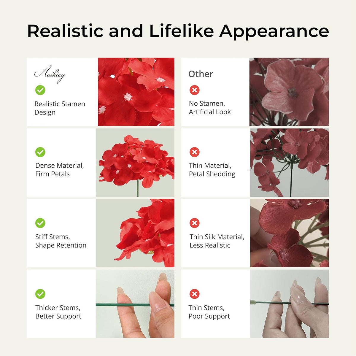 Auihiay 64Pcs Red Hydrangea Artificial Flowers, Fake Hydrangea Flowers