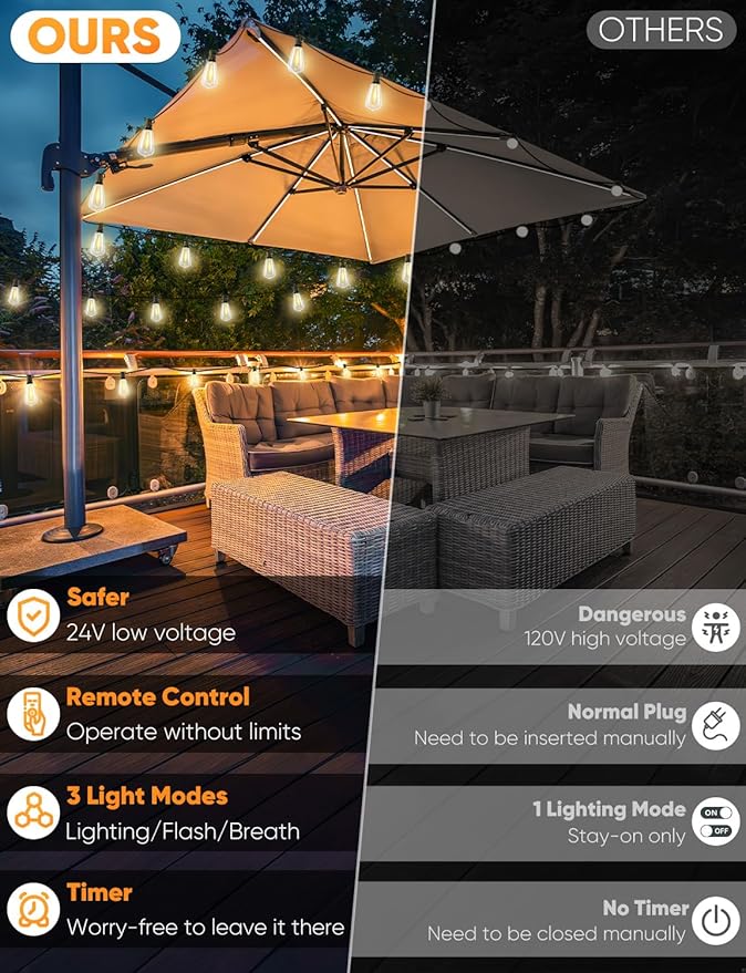 Brightever 120FT LED Outdoor String Lights with Remote, Patio Lights Outdoor Waterproof with 36+2 Shatterproof ST38 LED Bulbs, Dimmable Outside Hanging Light for Porch, Garden, Backyard, Cafe, 2700K