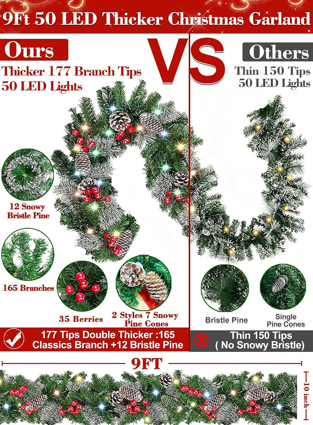 Timer - 9Ft by 10 Inch Prelit Christmas Garland with 50 Colorful Lights