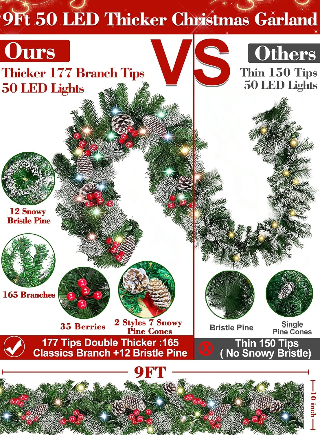 Timer - 9Ft by 10 Inch Prelit Christmas Garland with 50 Colorful Lights